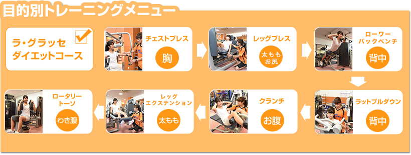 目的別トレーニングメニュー