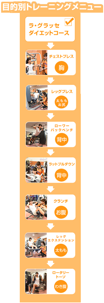 目的別トレーニングメニュー